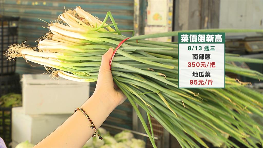 市場均價屢創新高！　香菜一斤680元、蔥一把飆破300元