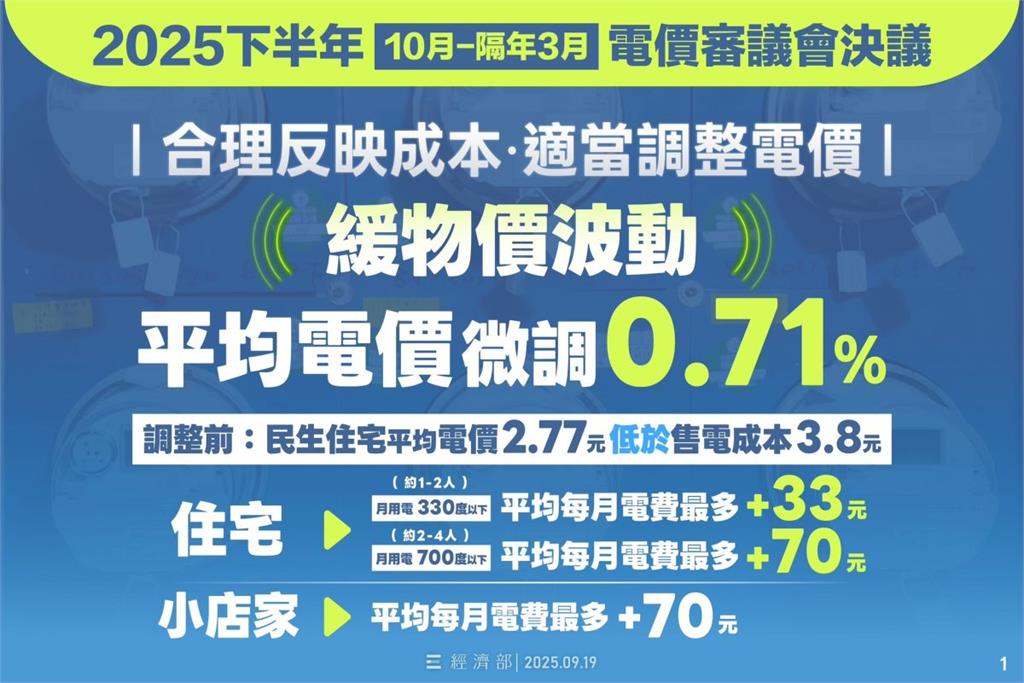 電價今起調漲！10月新制同步上路　普發現金最快本月入帳
