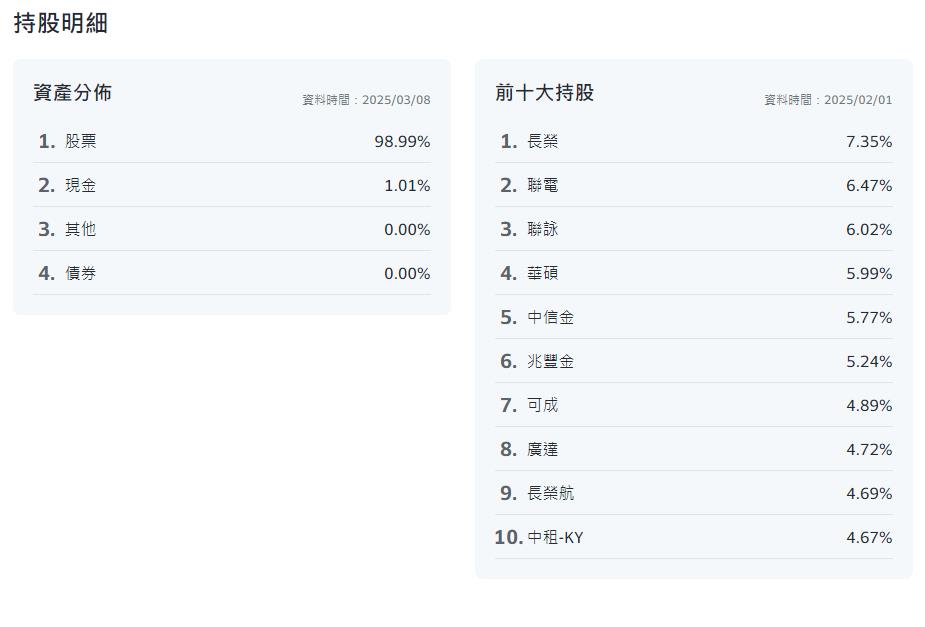 又要被錢砸醒！    三月ETF配息潮來了