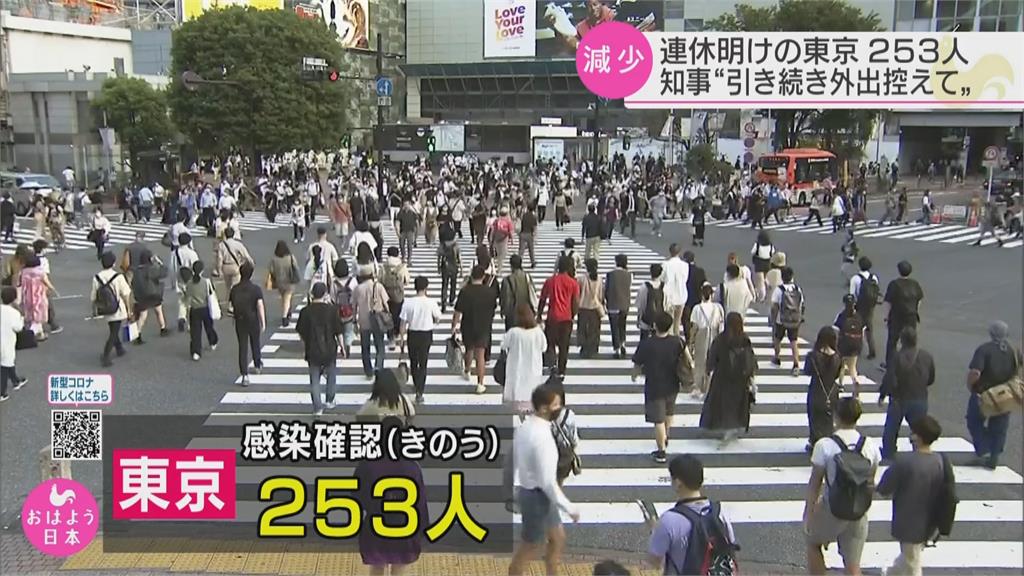 日本各地疫情緩和　完全接種率55%奏效！