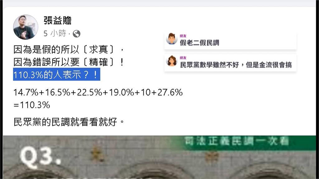 民眾黨週六上街破萬人報名　民調遭抓包總和超過100