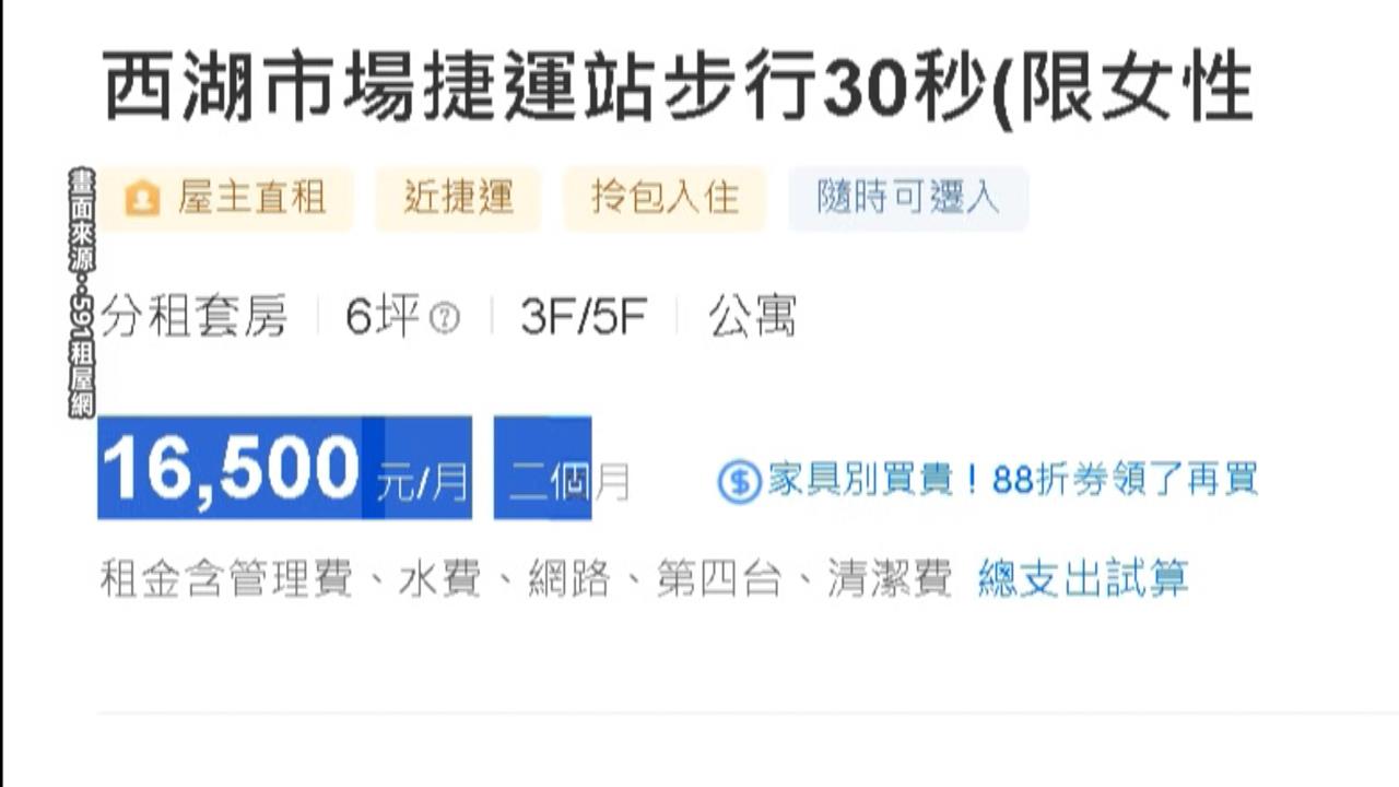 都是「套房」　租金價格差很大！　內湖價差8720元　大安也差8000元