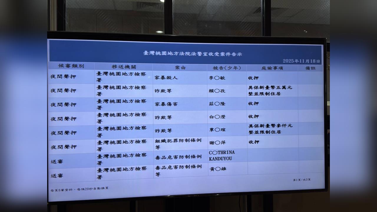 最新/桃園華僑殺妻後自首 法院裁定收押