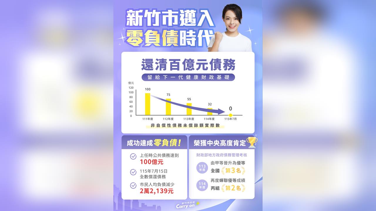 落實財政紀律有成！高虹安市長宣布竹市正式邁入零負債時代