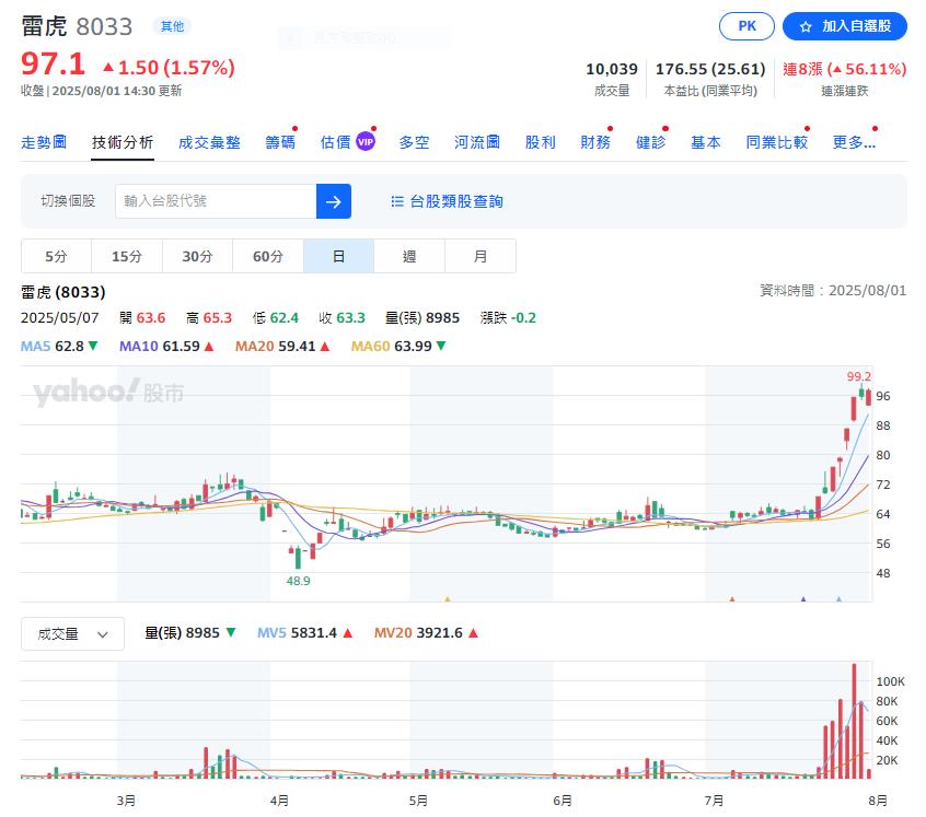 你有嗎？   這六檔處置股最嚴重處置到8月18號