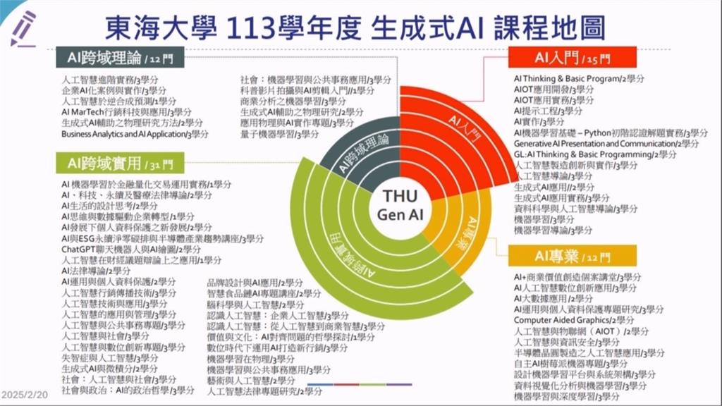 東海大學AI領域前瞻發展　打造完整AI課程地圖