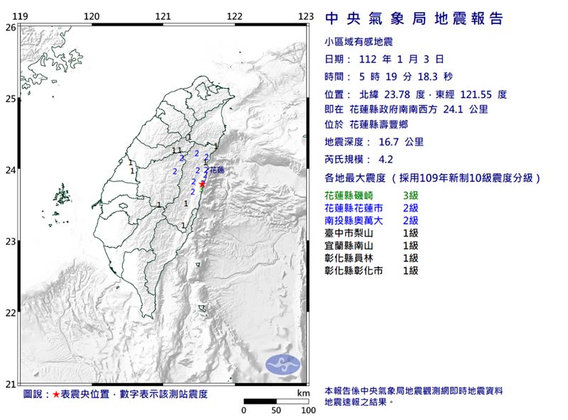 快新聞／開工首日連4震！今清晨花蓮、台南接連地牛翻身「最大規模4.2」