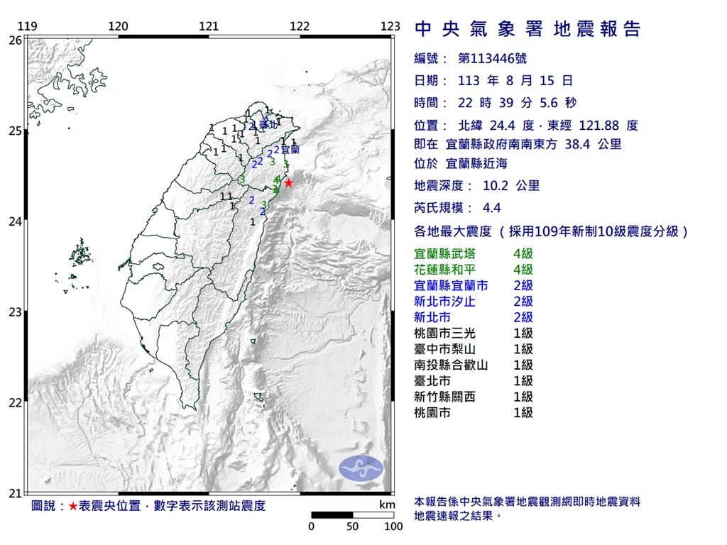 快新聞／10:39地牛又翻身！規模4.4　宜蘭花蓮震度4級