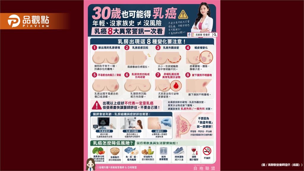 乳癌不會因為我們還年輕就跳過 沒家族史也不代表沒風險