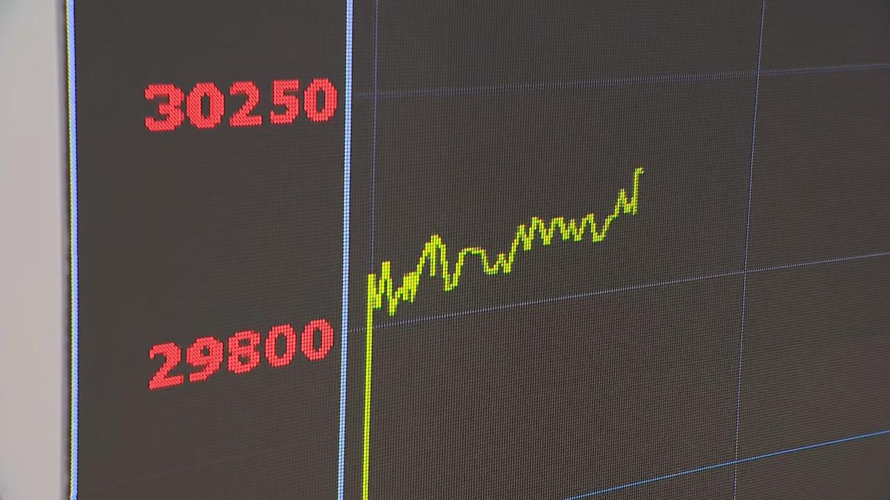 快新聞／突破3萬點歷史大關！台股盤中上衝逾800點　台積電飆1685元天價