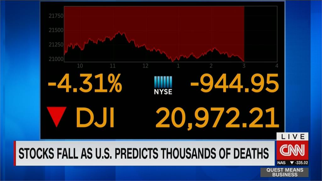川普警告未來兩周不好過　美股重挫逾4%