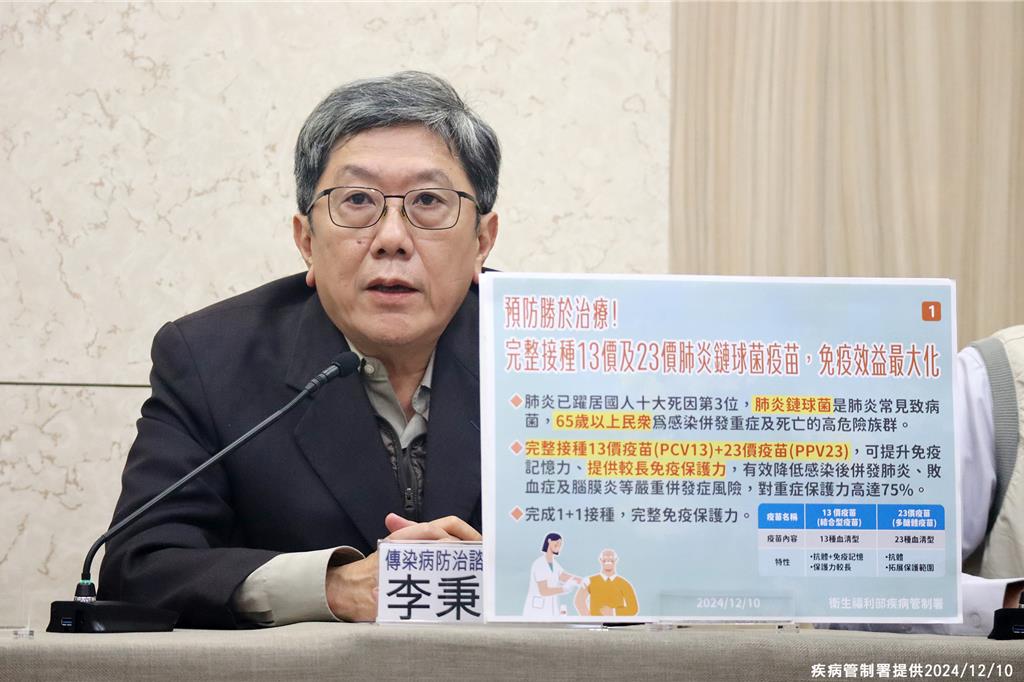 肺炎鏈球菌感染數創5年新高　專家籲65歲以上接種「1+1」