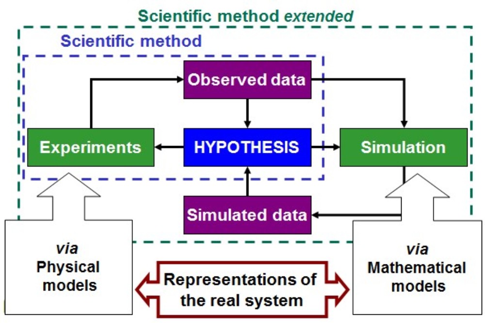 2025年全球軍事模式模擬發展趨勢檢討