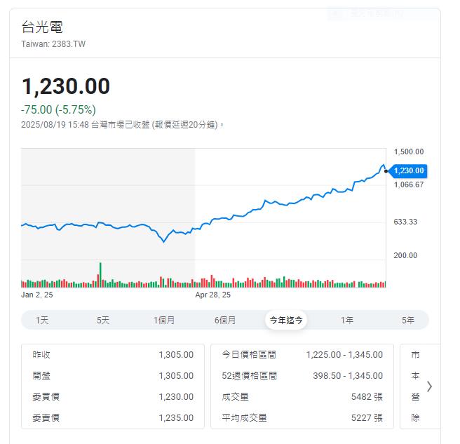 給通勤族的飆股報告 這一檔CCL飆股超級妖