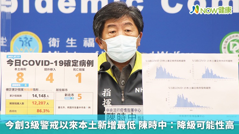 今創3級警戒以來本土新增最低 陳時中：降級可能性高