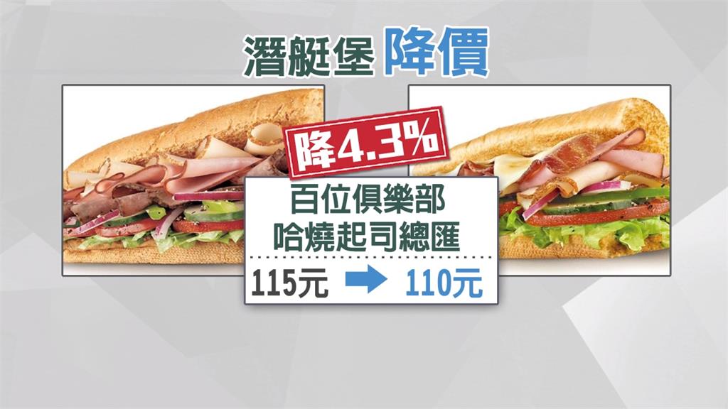 小確幸！SUBWAY潛艇堡降價 最高降幅5.7%