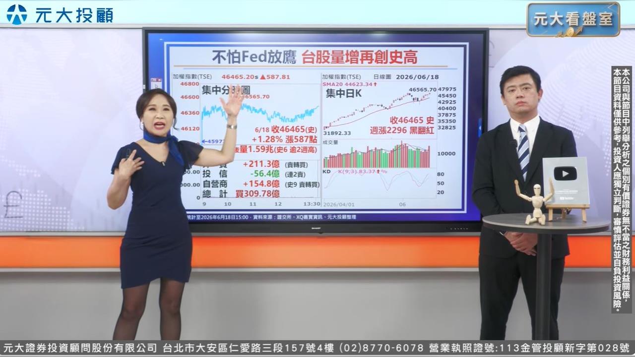 台灣央行連9凍! 台積電拉尾 台股爆量衝史高 端午後哪些類股值得留意？