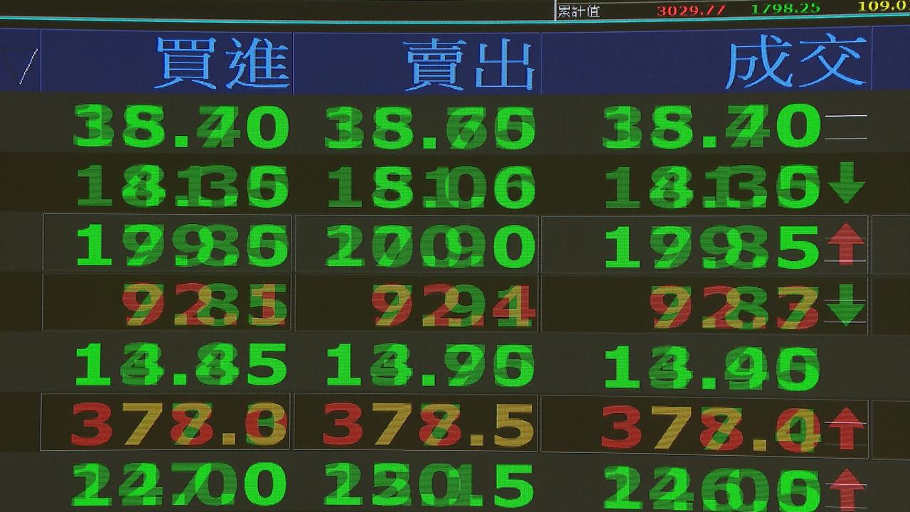 美中貿易戰再起！稀土管制惹毛川普　專家：週一台股至少跌500點