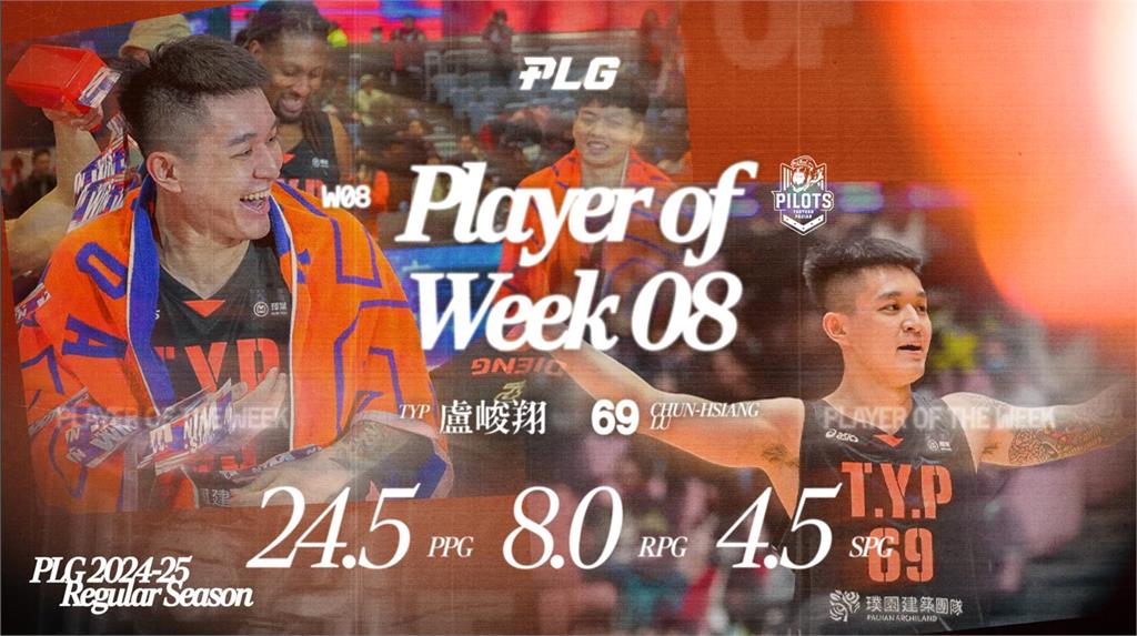 PLG(影)／第8週最佳球員出爐！「69大魔王」盧峻翔攻守俱佳全能表現獲殊榮