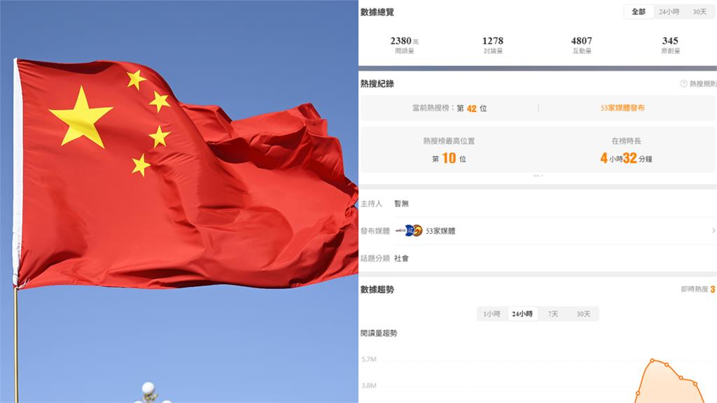 微博瘋傳「台灣警戒狀態」登熱搜！中網嗨翻「以為解放」真相全被騙：夢醒了