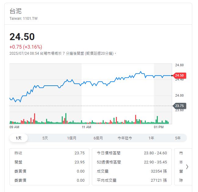 水泥產業 - 越南水泥反傾銷確立    水泥股回神