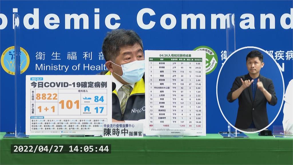 快新聞/今增2死!皆打過2劑疫苗 7旬翁中症轉重症死亡