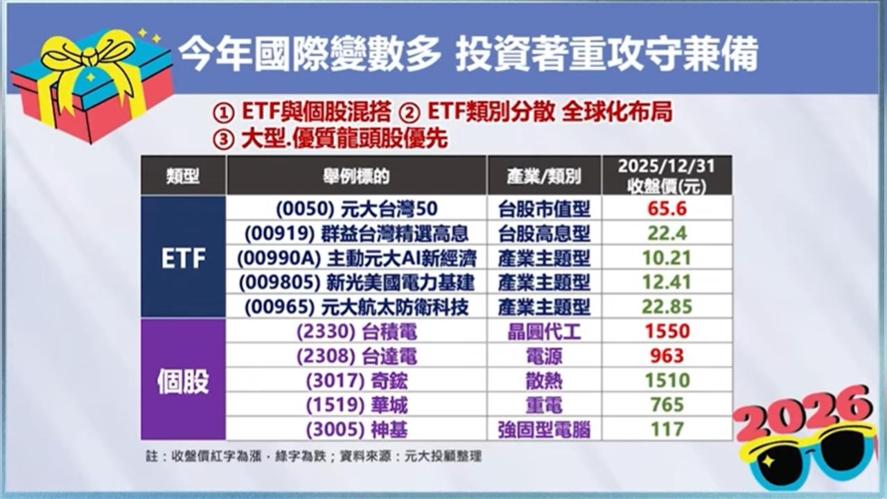 迎接2026!    掌握今年國際變數vs.投資方向