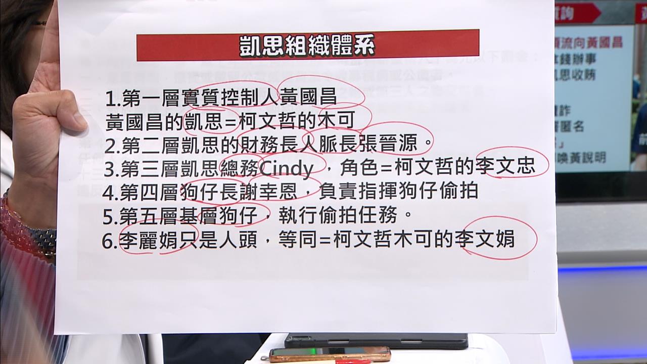黃國昌遭爆凱思金流入口袋　檢調改列貪污罪被告遭黃國昌嗆聲