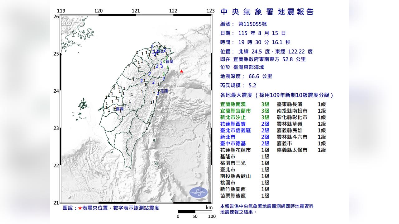 快新聞／宜蘭外海19:30發生規模5.2地震　最大震度3級