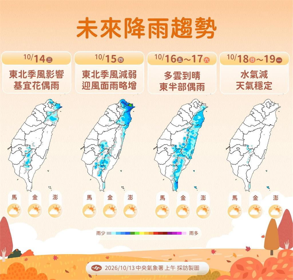 【一週天氣】東北季風報到北台灣低溫16°C有雨　薔琵颱風最快明生成