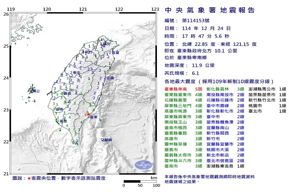 台東6.1震後別大意　氣象署示警：未來一週恐再爆5.5級以上餘震