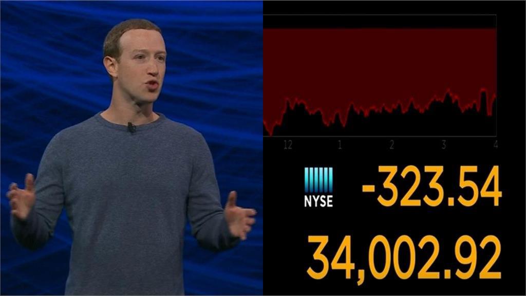 臉書大當機7小時股價暴跌4.9%！祖克柏身家蒸發近1700億元