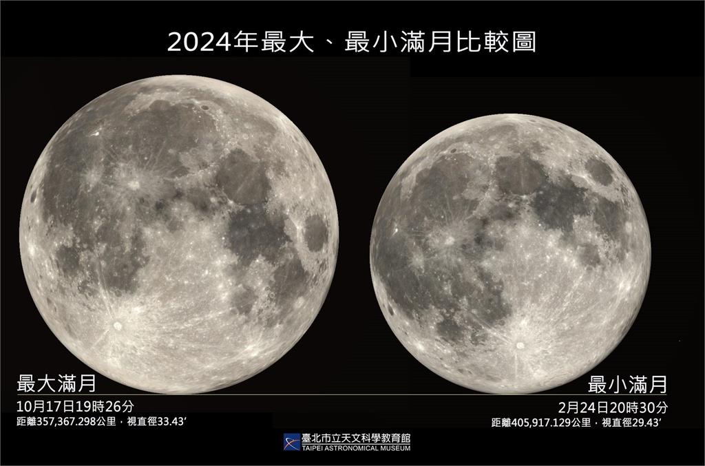 快新聞／元宵節時隔62年再逢「最小滿月」　加碼哈伯望遠鏡「凌月」奇景