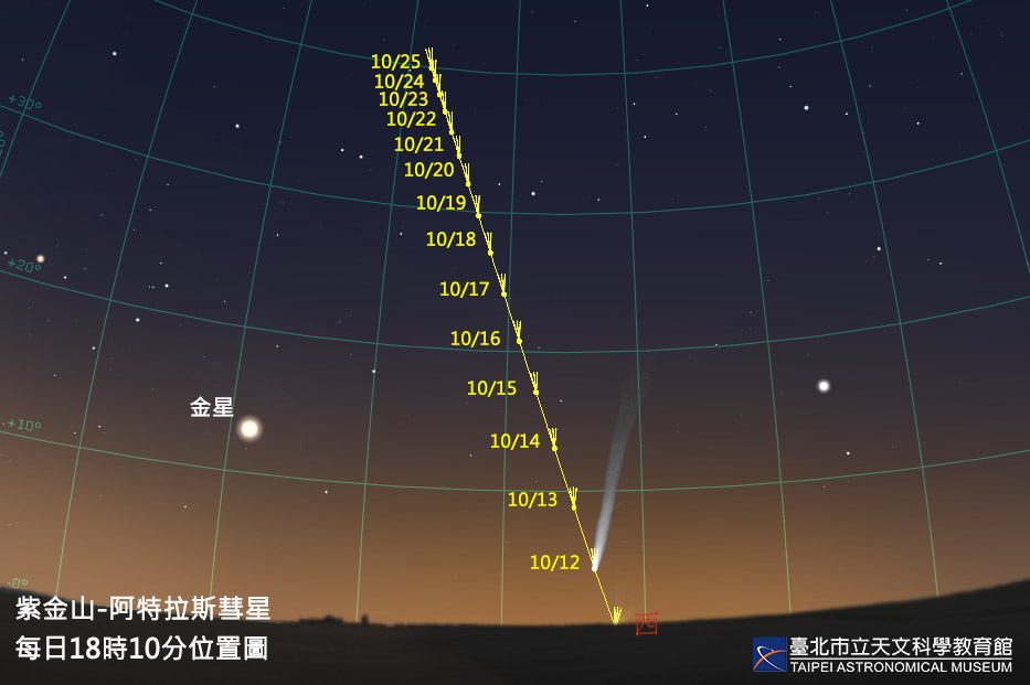 快新聞／今晚別錯過「彗星尾巴」　鄭明典曝：地面有機會看到