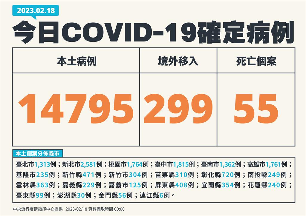 快新聞／30多歲男接種3劑疫苗　確診9天後「急性呼吸衰竭」過世