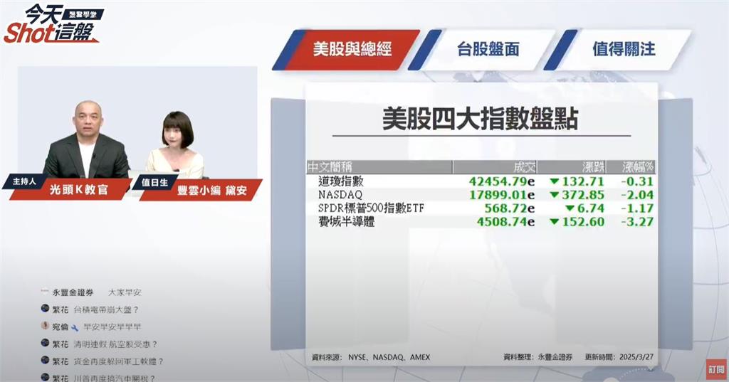 台積電今再殺台股功虧一潰？盤前重點一把抓