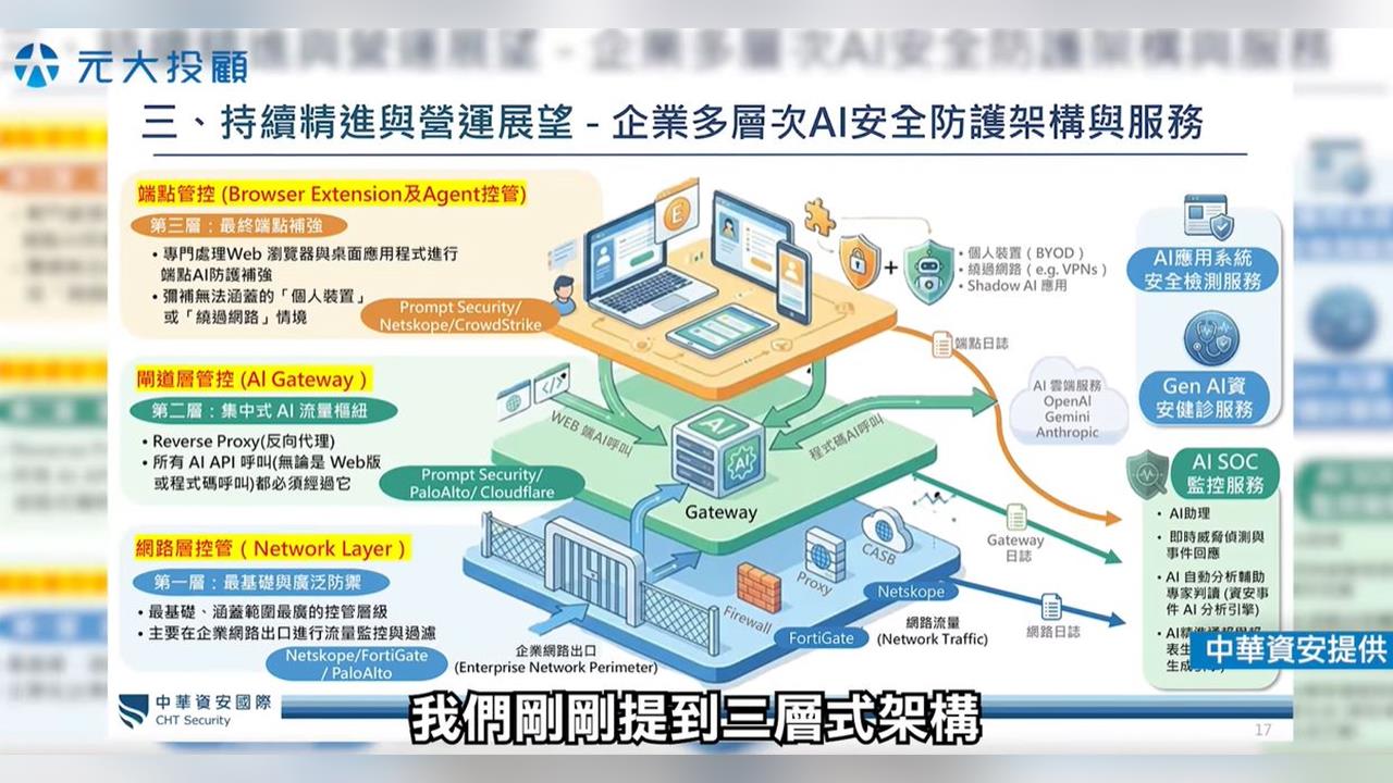AI轉型 小心!別踩雷 殺手應用引爆資安財