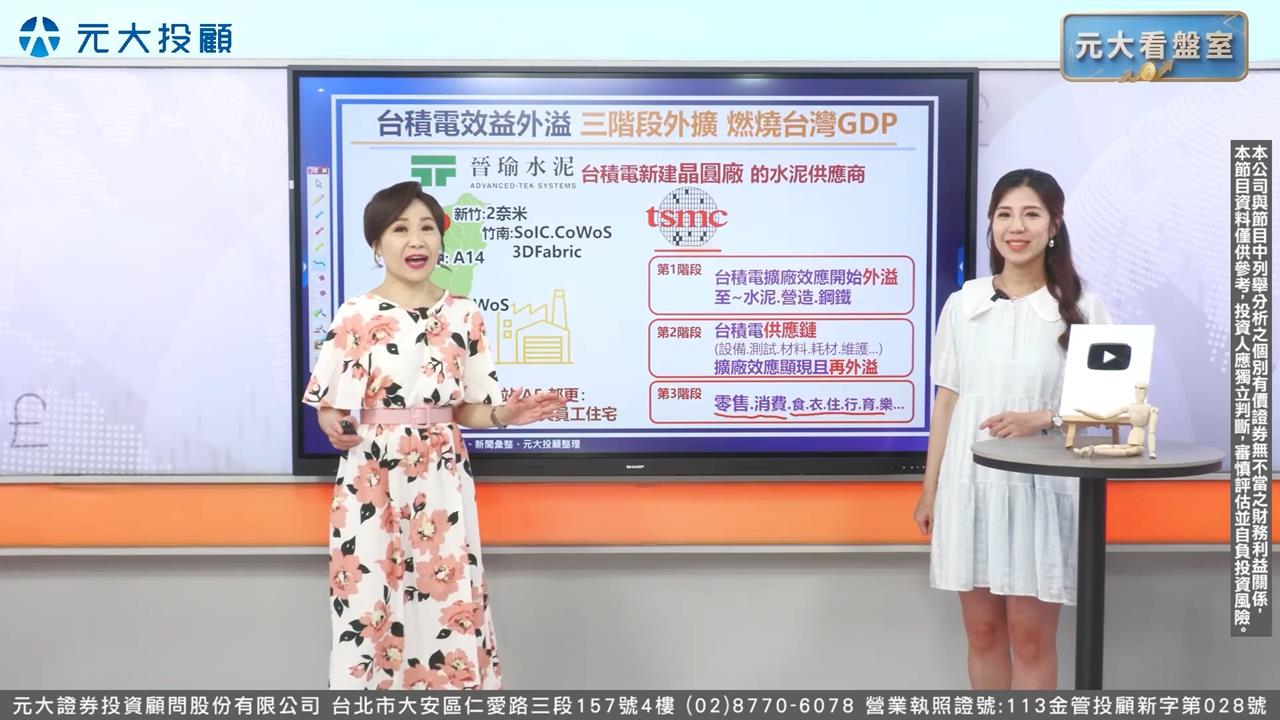 元大看盤室／ 明台積電法說登場 緊盯2核心 法人心態轉多? 台股3大關鍵