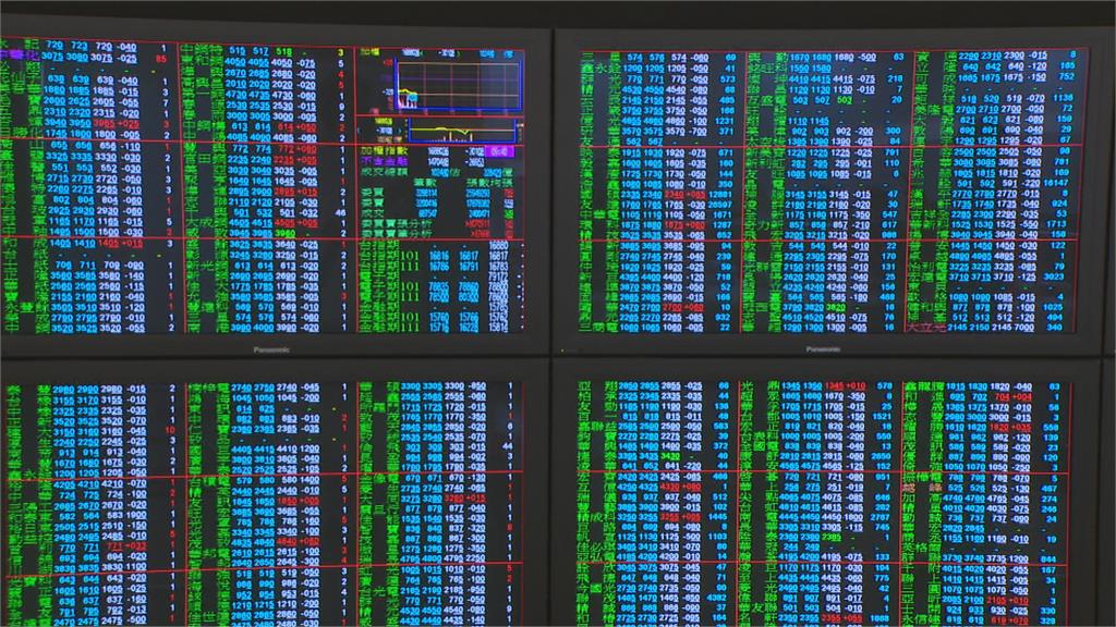 台股早盤下挫超過190點　失守17500點回測月線