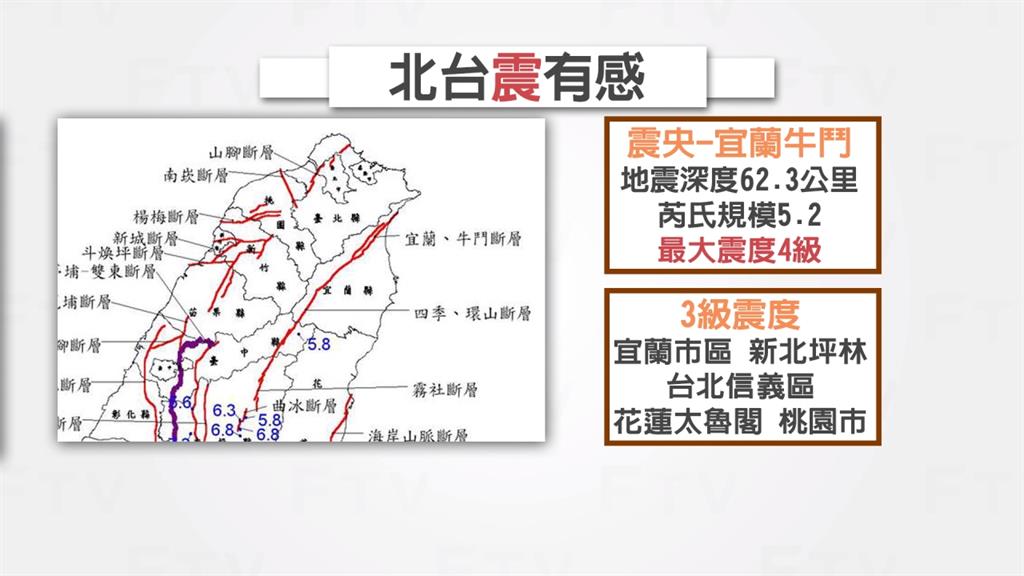 凌晨4:53宜蘭地牛翻身 規模5.2幸無災情