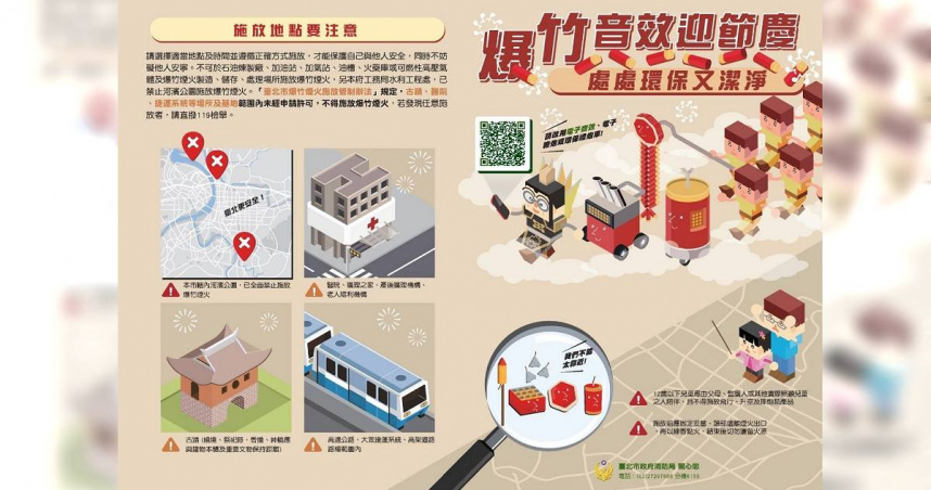 元宵爆竹施放注意！違規最高可罰30萬　3大場所絕對不能放