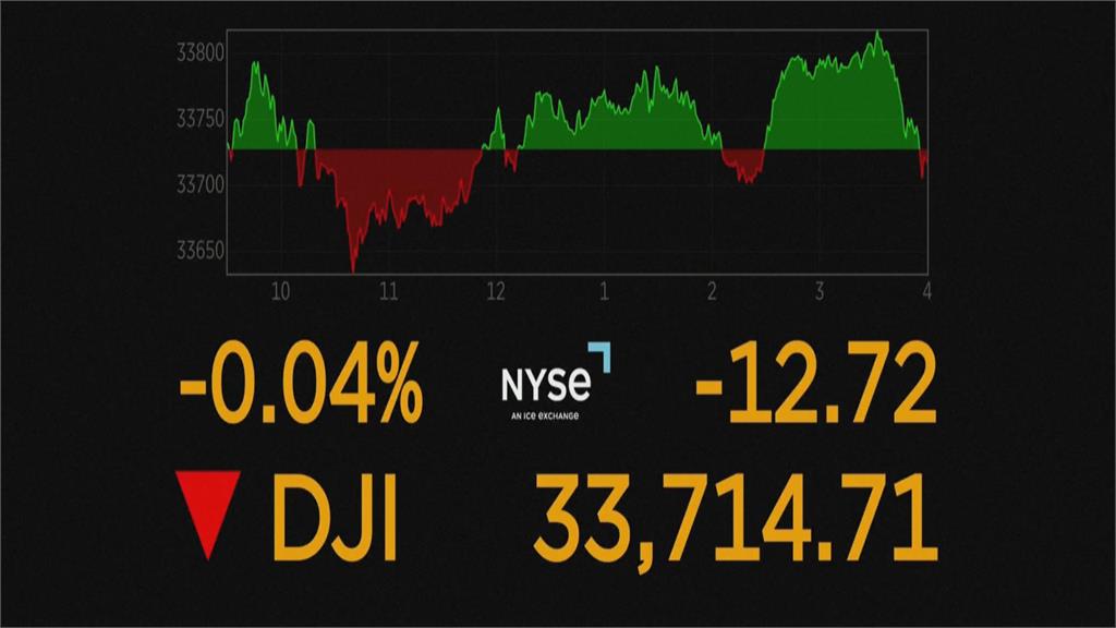 俄羅斯政情動盪　美股三大指數收黑