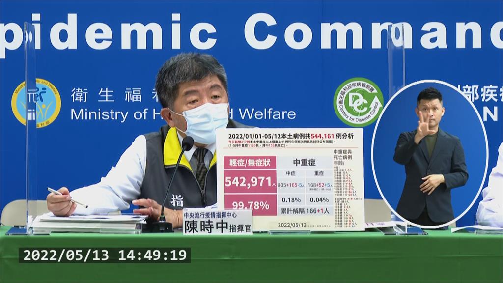 北北基桃加開大型篩檢站！　增6歲以下「綠色通道」