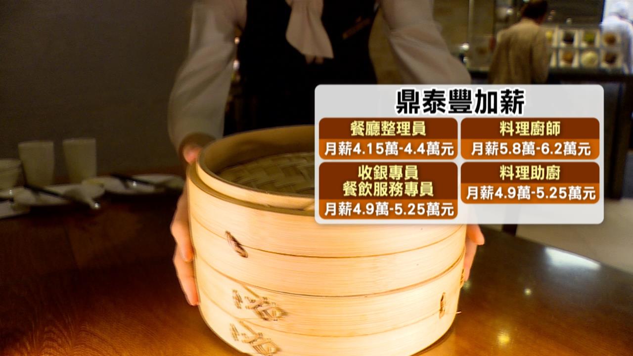 羨慕！鼎泰豐平均加薪3.5%　廚師月薪直逼6.2萬、服務專員最高月薪曝