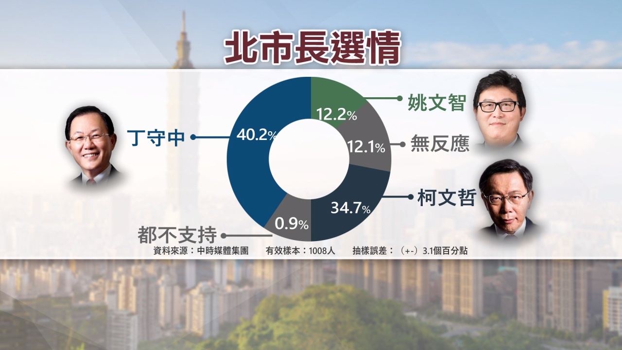 2018北市長選情緊繃  「棄保」話題不斷