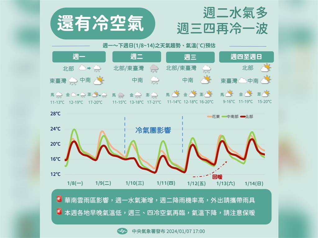 快新聞／1圖看未來一週天氣！週二防雨彈來襲　冷氣團「這時間」報到