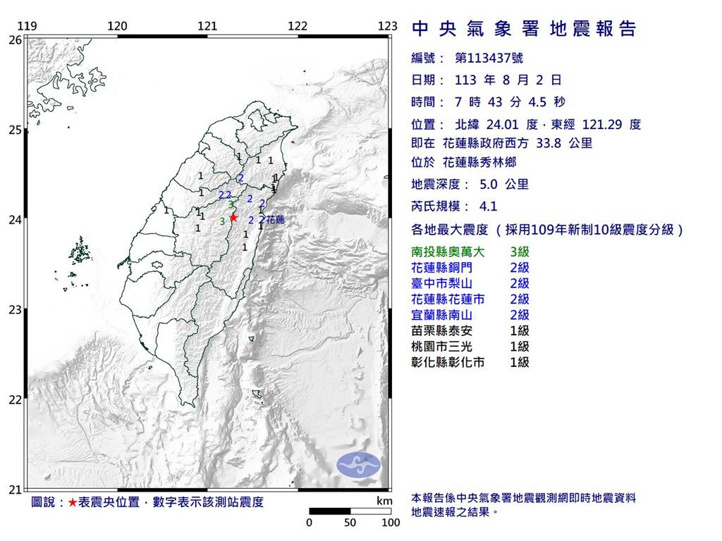 快新聞／地牛翻身！花蓮07:43規模4.1地震　全台7縣市有感