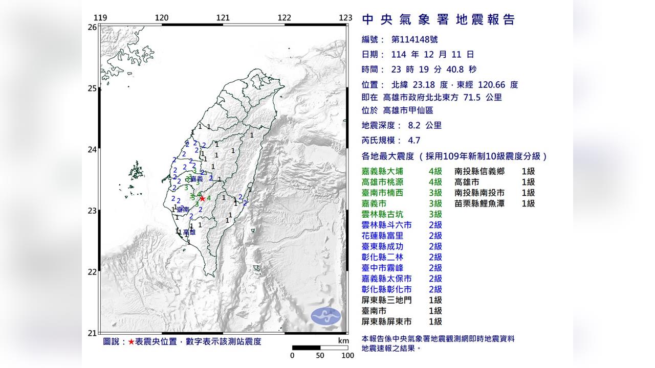 最新／23:19高雄甲仙規模4.7極淺層地震　氣象署發聲了