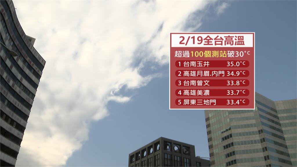 2月熱爆!週一逾百氣象站破30度 台南玉井飆到35度