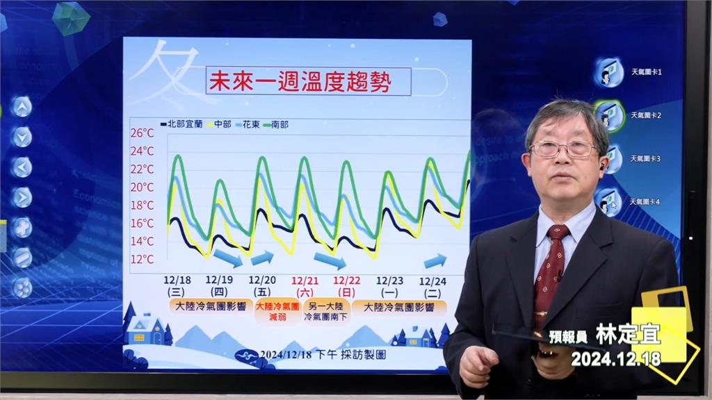 冷氣團接連來9天357人非創傷OHCA　　週四北北基恐有10度低溫